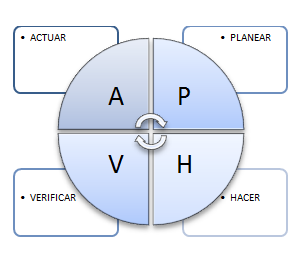 Controlar la calidad de la información del sistema de información de gestión del talento humano 